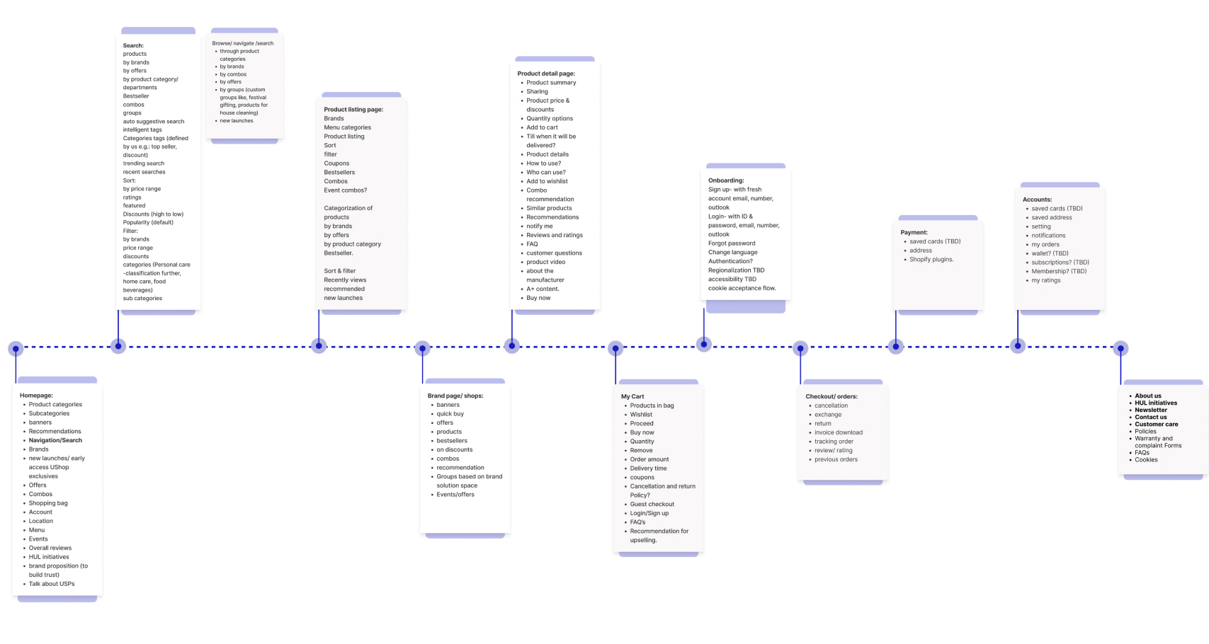 ravi-gallery